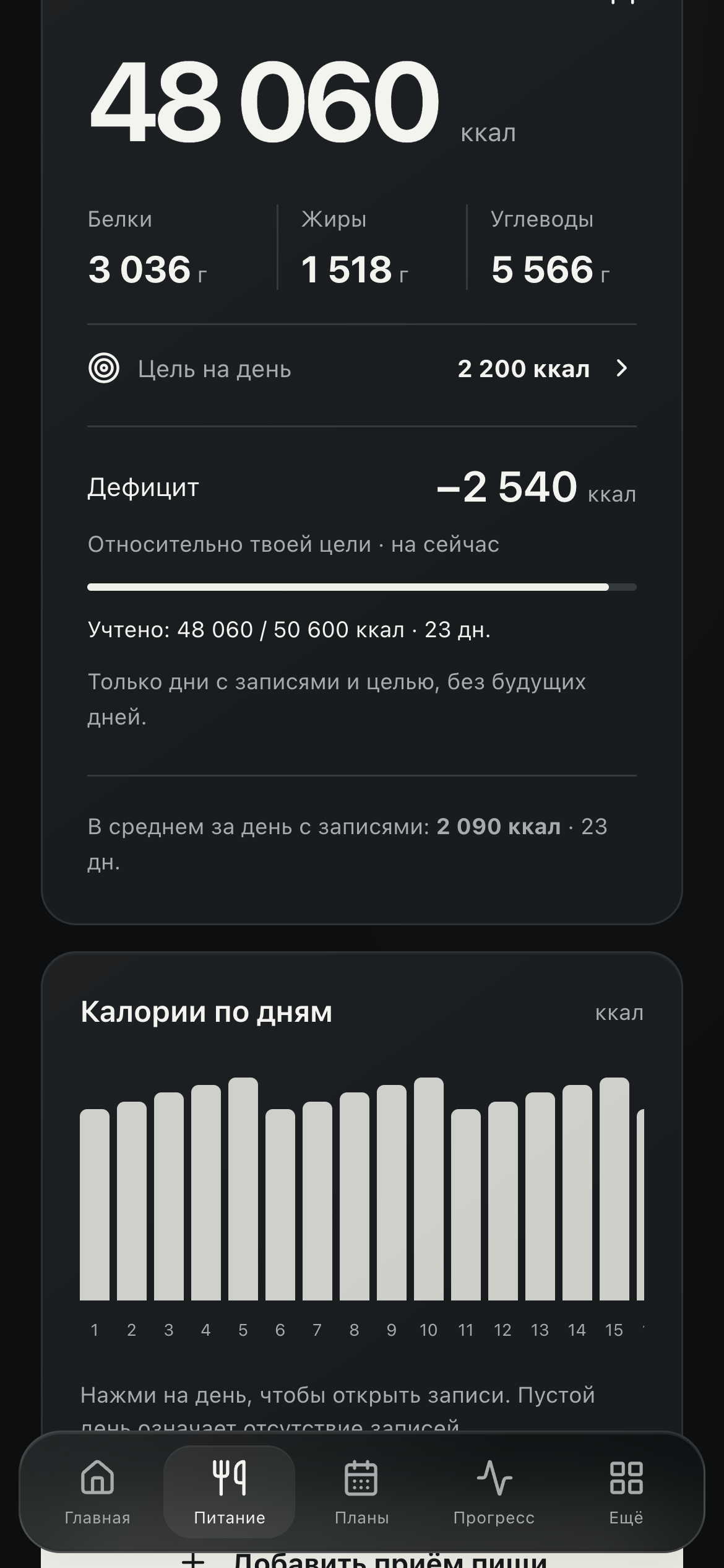 Статистика питания за месяц в PRIME
