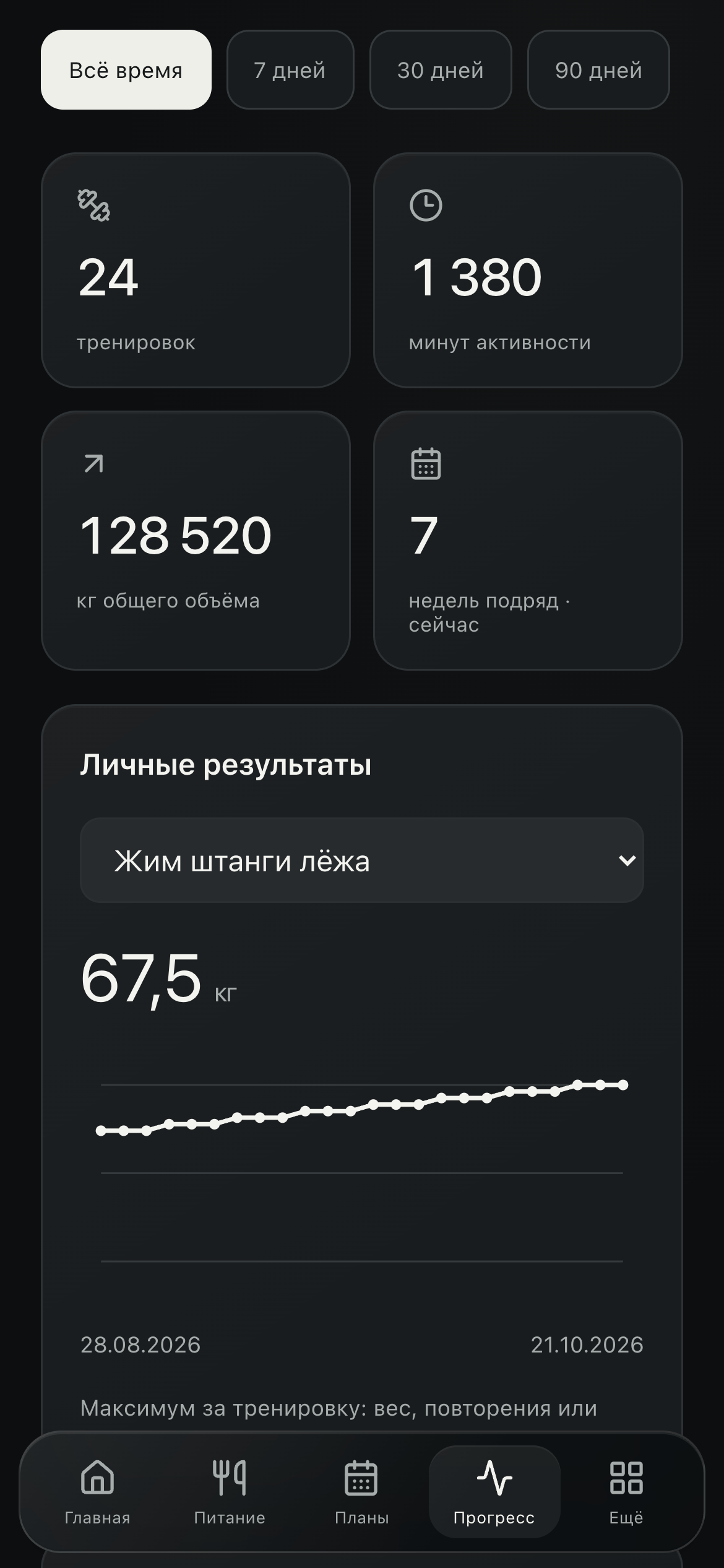 Статистика тренировок PRIME