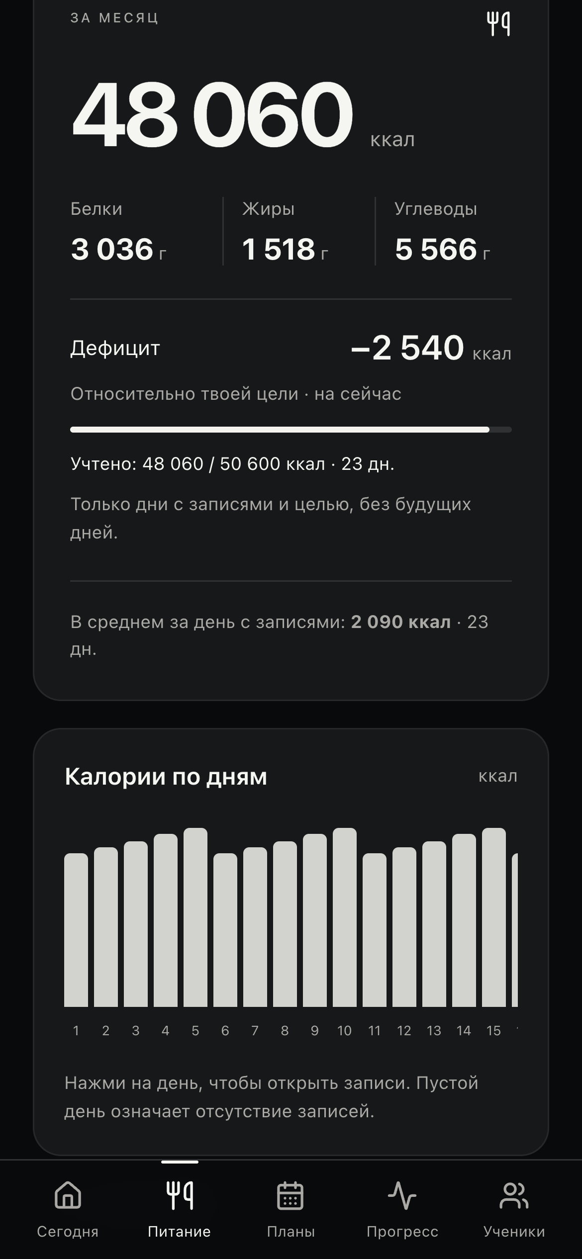 Месячная статистика питания PRIME с графиком калорий и балансом относительно дневной цели.