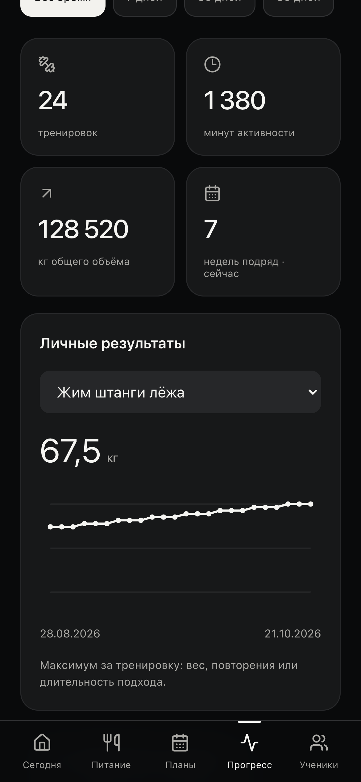 Статистика PRIME с заполненными показателями и графиком роста рабочих весов.